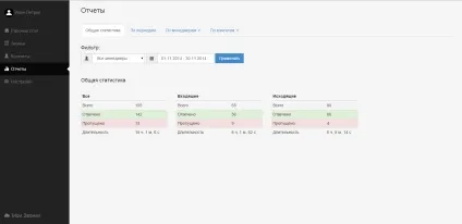 Керівництво користувача - мої дзвінки (користувача) Керівництво користувача - мої дзвінки