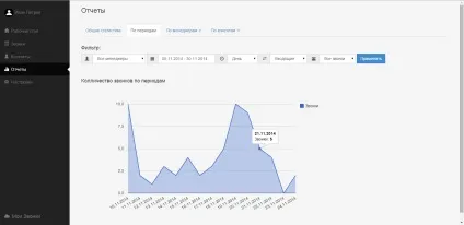 Керівництво користувача - мої дзвінки (дзвінки) Керівництво користувача - мої дзвінки