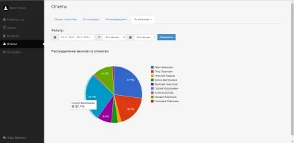 Керівництво користувача - мої дзвінки (Даний звіт показує) Керівництво користувача - мої дзвінки