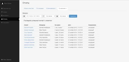 Керівництво користувача - мої дзвінки (Даний звіт показує) Керівництво користувача - мої дзвінки