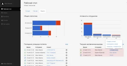 Керівництво користувача - мої дзвінки (Даний звіт показує) Керівництво користувача - мої дзвінки