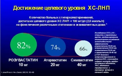 Розувастатин доказова база і значення для реальної клінічної практики (доказова) Розувастатин доказова база і значення для реальної клінічної практики