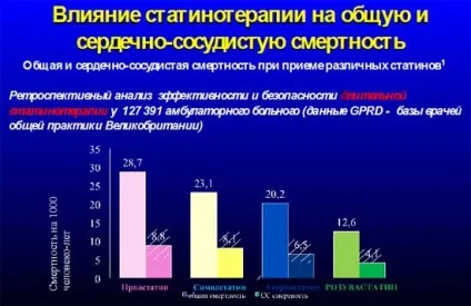 Розувастатин доказова база і значення для реальної клінічної практики (доказова) Розувастатин доказова база і значення для реальної клінічної практики