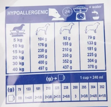 Royal canin hypoallergenic dr21 дієта для собак з харчовою алергією (canin) Royal canin hypoallergenic dr21 дієта для собак з харчовою алергією