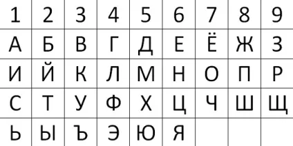 Щасливий будинок або квартира що означає номер по фен-шуй і як виправити (номер квартири по фен шуй) Щасливий будинок або квартира що означає номер по фен-шуй і як виправити