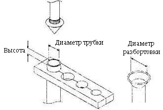 Крок 10 розвальцьовування мідних трубок для кондиціонера