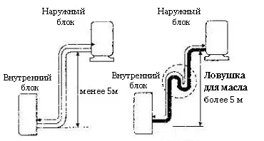 Крок 10 розвальцьовування мідних трубок для кондиціонера