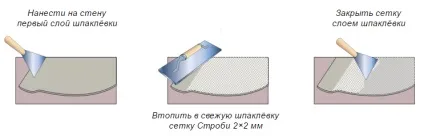 Сітка Стробі малярська 2х2мм стеклотканевая ціна (малярська) Сітка Стробі малярська 2х2мм стеклотканевая ціна