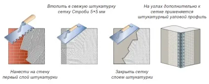 Сітка Стробі малярська 2х2мм стеклотканевая ціна (2х2мм) Сітка Стробі малярська 2х2мм стеклотканевая ціна