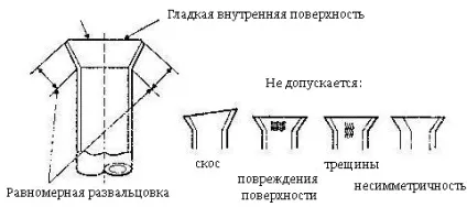 Крок 10 розвальцьовування мідних трубок для кондиціонера