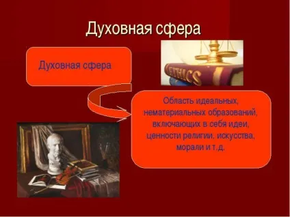 сфери суспільства