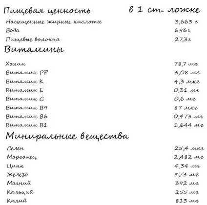 Насіння льону для схуднення відгуки, як приймати, огляд рецептів (користь) Насіння льону для схуднення відгуки, як приймати, огляд рецептів