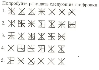 Шифровані повідомлення, відкритий клас (повідомлення) Шифровані повідомлення, відкритий клас