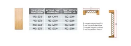 Ширина дверного отвору міжкімнатних дверей стандартна по СНиП в панельному будинку (міжкімнатних) Ширина дверного отвору міжкімнатних дверей стандартна по СНиП в панельному будинку