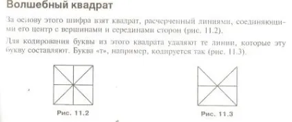 Шифровані повідомлення, відкритий клас (Актуалізація знань Постановка) Шифровані повідомлення, відкритий клас