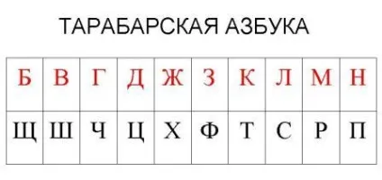 Шифровані повідомлення, відкритий клас (Закріплення вивченого Практикум) Шифровані повідомлення, відкритий клас