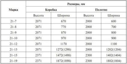 Ширина дверного отвору міжкімнатних дверей стандартна по СНиП в панельному будинку (дверний проріз) Ширина дверного отвору міжкімнатних дверей стандартна по СНиП в панельному будинку