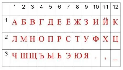 Шифровані повідомлення, відкритий клас (Актуалізація знань Постановка) Шифровані повідомлення, відкритий клас