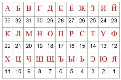 Шифровані повідомлення, відкритий клас (повідомлення) Шифровані повідомлення, відкритий клас
