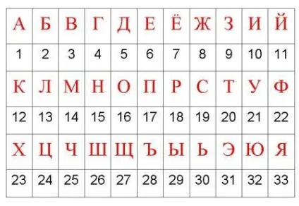 Шифровані повідомлення, відкритий клас (Закріплення вивченого Практикум) Шифровані повідомлення, відкритий клас