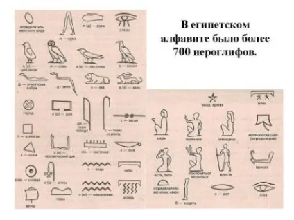 Шифровані повідомлення, відкритий клас (Актуалізація знань Постановка) Шифровані повідомлення, відкритий клас