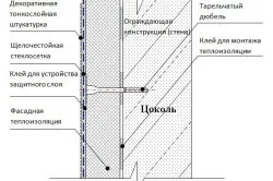 Штукатурка фундаменту складу розчину і етапи робіт (робіт) Штукатурка фундаменту складу розчину і етапи робіт