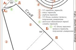 Штори на лоджію своїми руками розкрій, пошиття (штори) Штори на лоджію своїми руками розкрій, пошиття