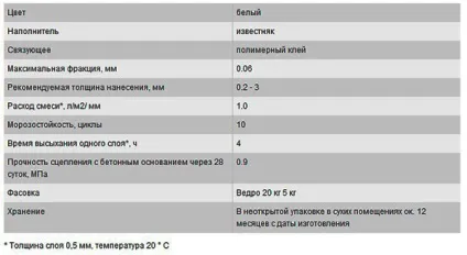 Шпаклівка Ветоніт vh, lr - витрата і характеристики (Ветоніт) Шпаклівка Ветоніт vh, lr - витрата і характеристики