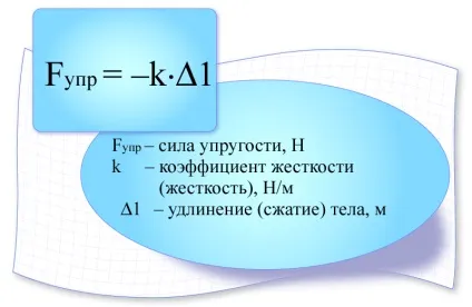 Сили в природі сила пружності деформація (природі) Сили в природі сила пружності деформація