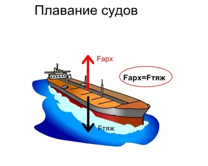 Сили в природі сила пружності деформація (сили) Сили в природі сила пружності деформація