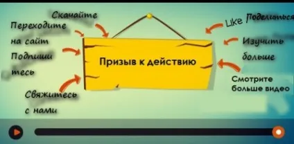 Як набрати передплатників в ютубі - як створити сайт, расскрутіть його і заробити з seodengi (створити) Як набрати передплатників в ютубі - як створити сайт, расскрутіть його і заробити з seodengi