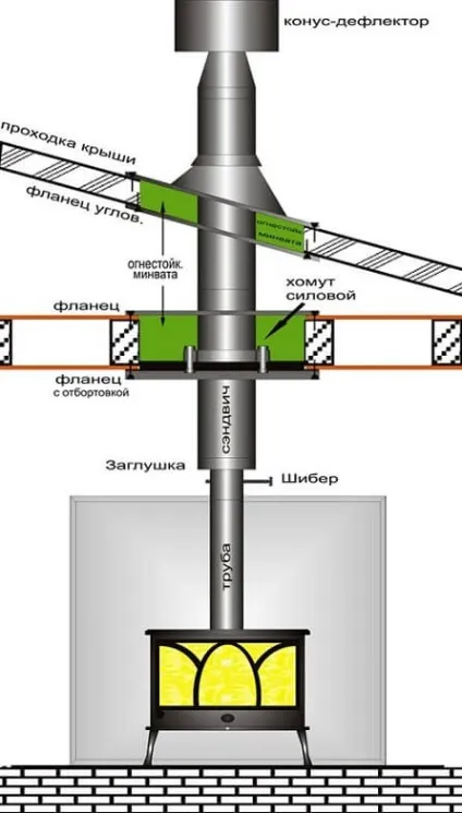 Як якісно провести монтаж сендвіч димоходу своїми руками (сендвіч) Як якісно провести монтаж сендвіч димоходу своїми руками
