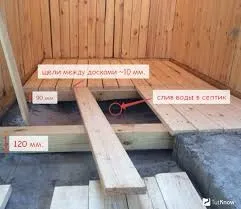 Злив в лазні своїми руками