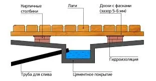Злив в лазні своїми руками