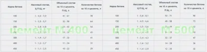 Скільки коштує побудувати будинок з бруса і баню самому особливості будівництва своїми руками (фото та (баню) Скільки коштує побудувати будинок з бруса і баню самому особливості будівництва своїми руками (фото та