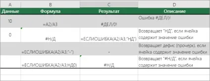 Приховування значень і індикаторів помилок в осередках (осередках) Приховування значень і індикаторів помилок в осередках