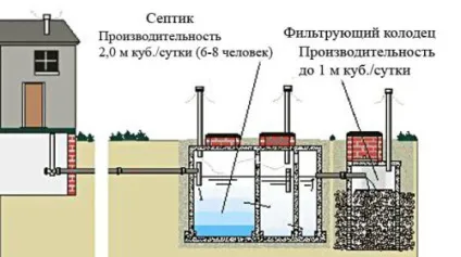 Система каналізації відмінності, призначення (система) Система каналізації відмінності, призначення