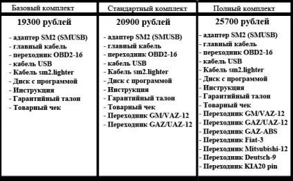Сканматик 2