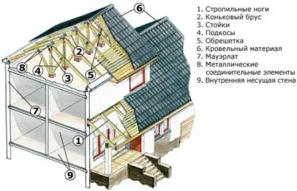 Скільки коштує побудувати будинок з бруса і баню самому особливості будівництва своїми руками (фото та (стоїть) Скільки коштує побудувати будинок з бруса і баню самому особливості будівництва своїми руками (фото та