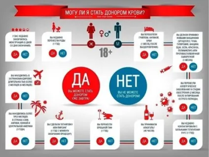 Скільки платять за здачу крові правила, пільги, нюанси (Скільки платять здачу крові) Скільки платять за здачу крові правила, пільги, нюанси
