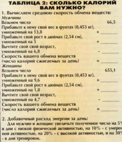 Скільки калорій в 1 кг - відповіді і поради (калорій необхідно добу щоб) Скільки калорій в 1 кг - відповіді і поради