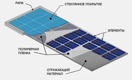 Сонячні батареї для дому своїми руками технологія виготовлення (складання сонячних батарей своїми руками) Сонячні батареї для дому своїми руками технологія виготовлення