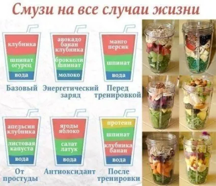 Смузі дієта зразкове меню, рецепти, відгуки, результати (рецепти) Смузі дієта зразкове меню, рецепти, відгуки, результати