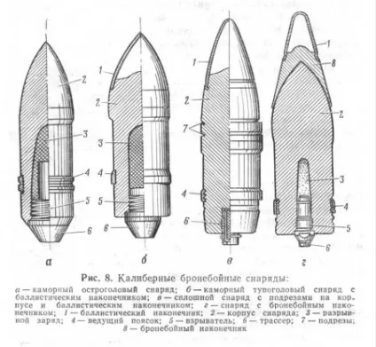 Снаряди броня - военное обозрение (снаряд) Снаряди броня - военное обозрение