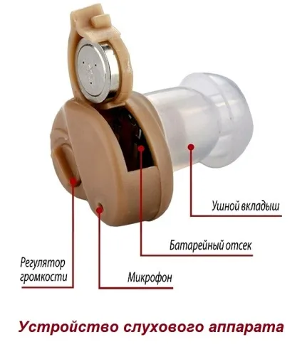 Слухові апарати - як працюють і їх пристрій (слухові) Слухові апарати - як працюють і їх пристрій