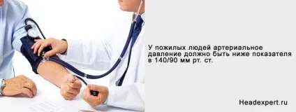 Сучасні ліки від гіпертонії - лікування серця (лікування) Сучасні ліки від гіпертонії - лікування серця