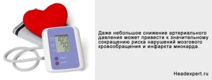 Сучасні ліки від гіпертонії - лікування серця (гіпертонії) Сучасні ліки від гіпертонії - лікування серця