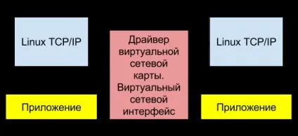 Створюємо loopback інтерфейс в linux, hippolab - блог системного адміністратора