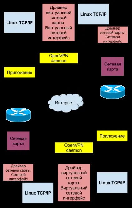 Створюємо loopback інтерфейс в linux, hippolab - блог системного адміністратора