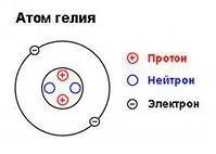 Стандартна модель елементарних частинок для початківців